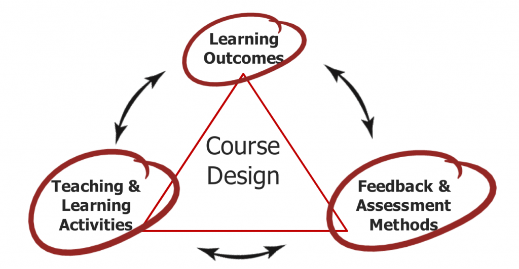 Constructive Alignment