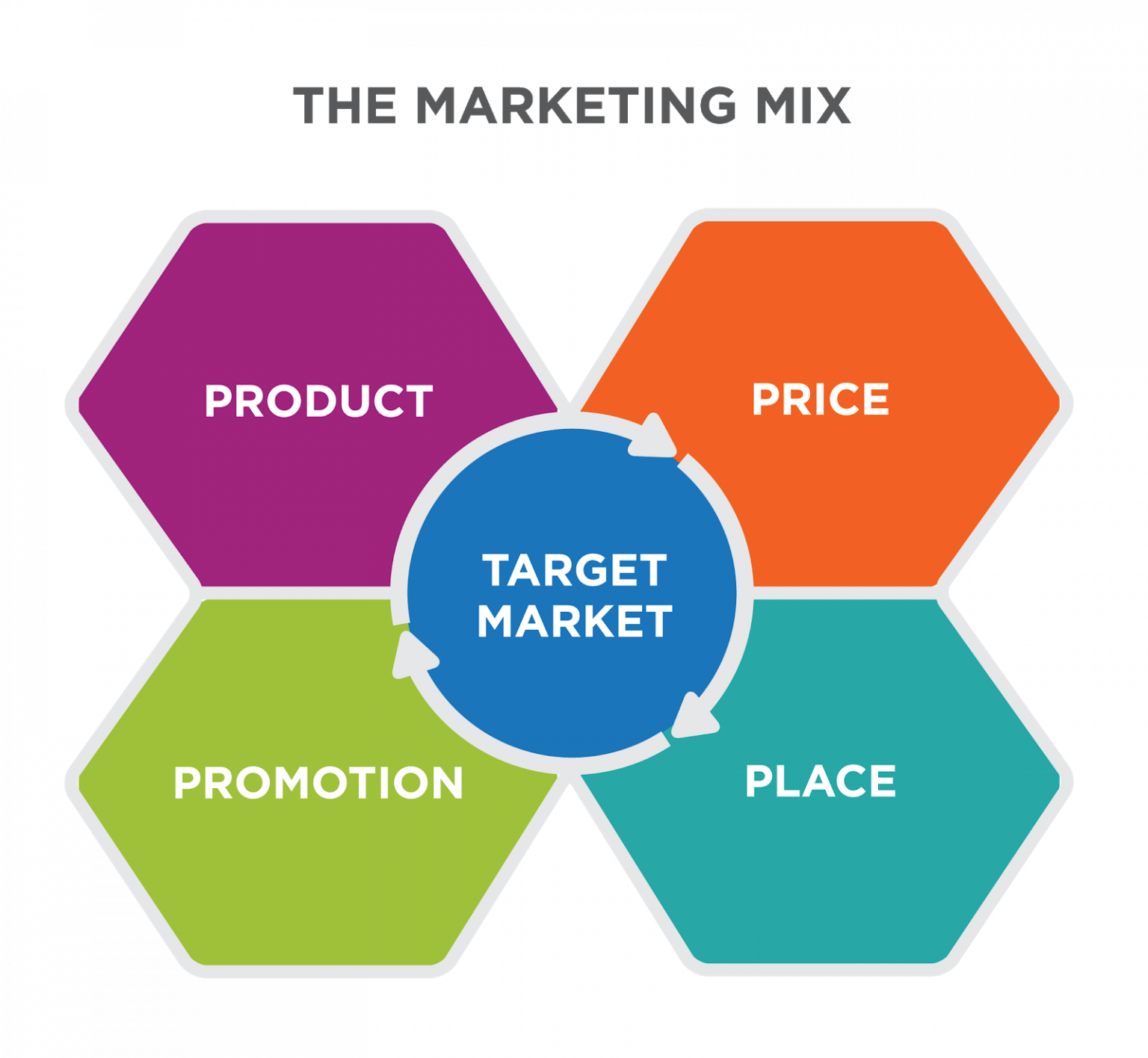 product-promotion-place-and-pricing-management-of-the-enterprise