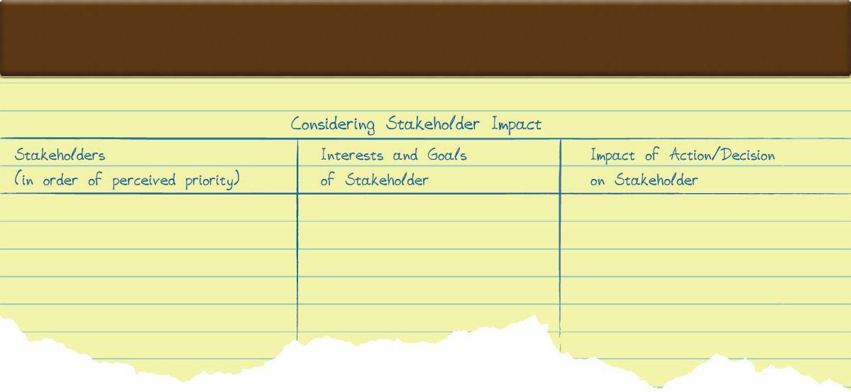 A stakeholder impact chart. In columns on a piece of note paper, Stakeholders (in order of perceived priority), Interests/Goals, Impact of Action