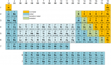 Quantum Mechanics – First Year General Chemistry