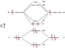 Molecular Structure – First Year General Chemistry