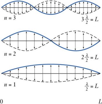 Quantum Mechanics – First Year General Chemistry