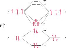 Molecular Structure – First Year General Chemistry