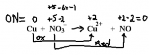 REDOX and Electrochemistry – First Year General Chemistry