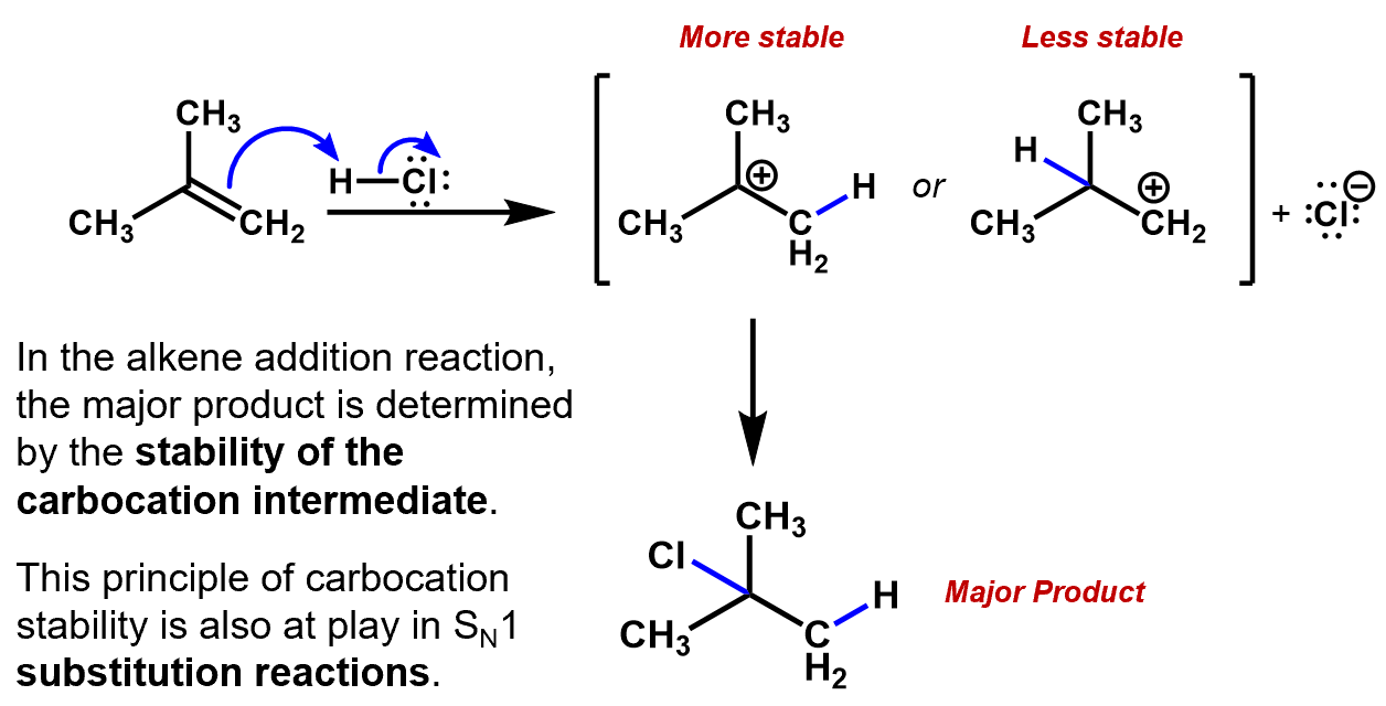 Markovnikov addition of HCl to 2-methylpropene