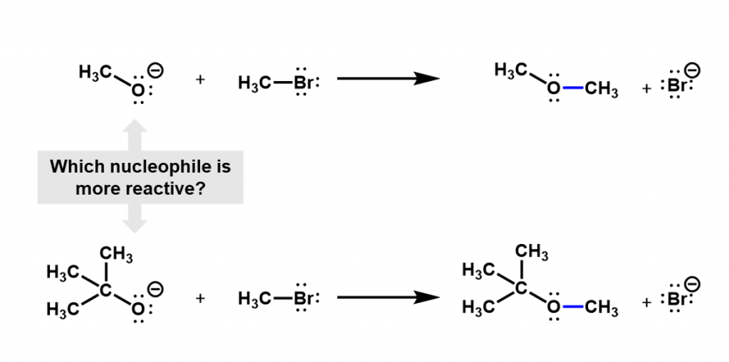 Organic Reactions – First Year General Chemistry