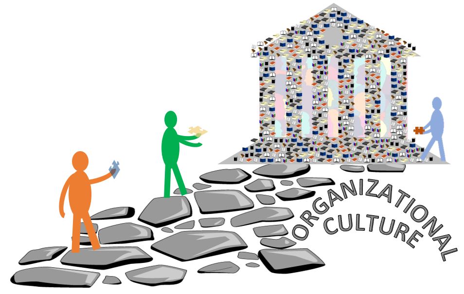 Pathway to organizational culture
