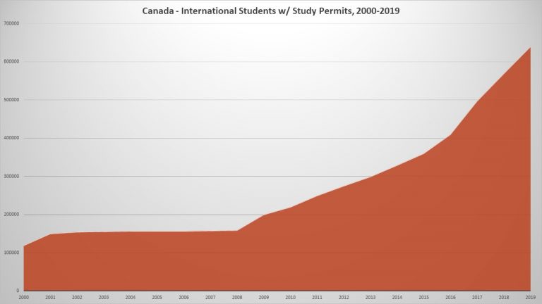 5.3 Internationalization in Education – Theories of Individual and ...