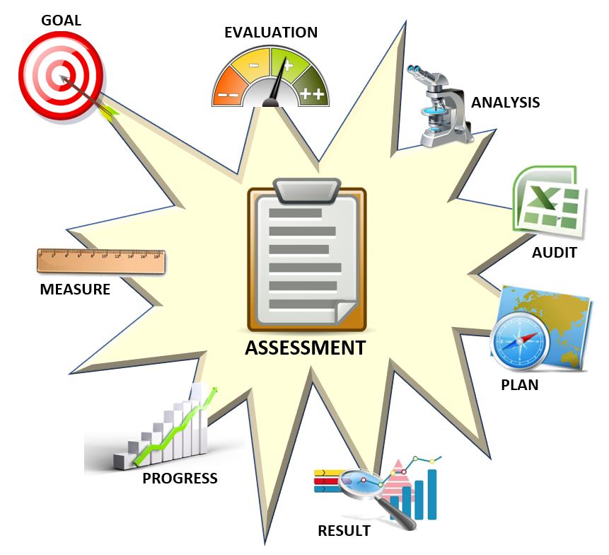 Assessment components