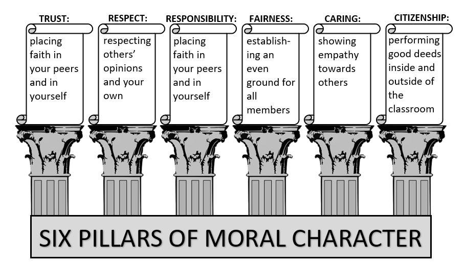 Six pillars of moral character
