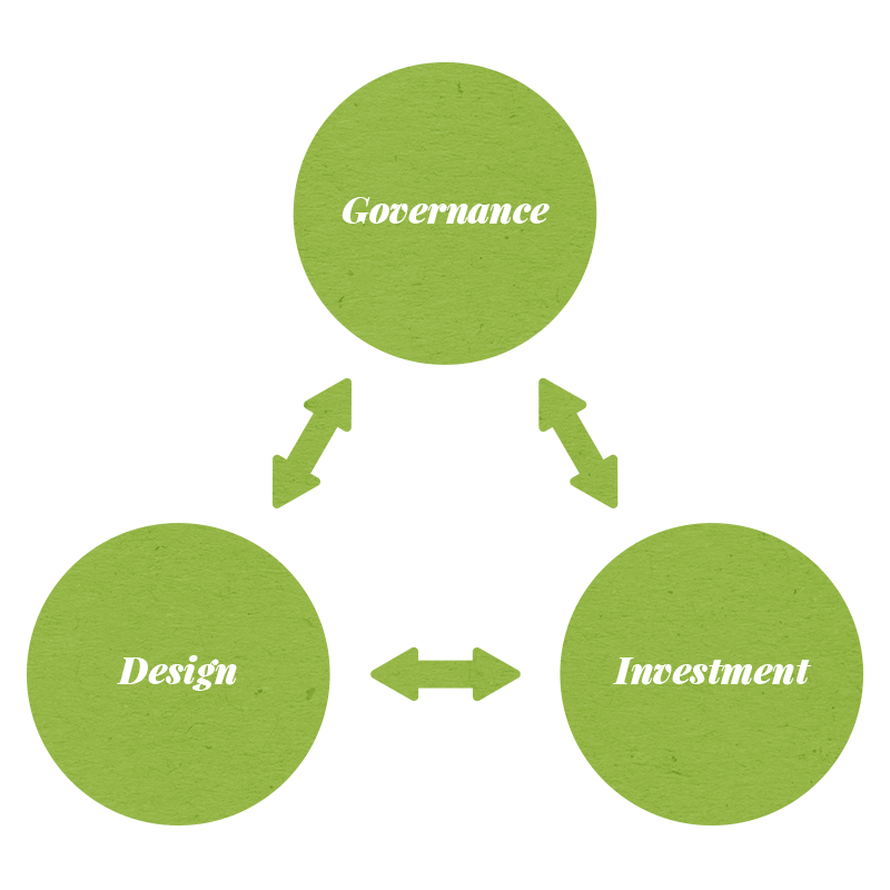 DGI Framework