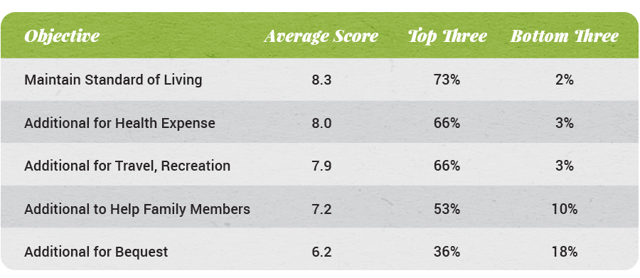 defining retirement income objectives