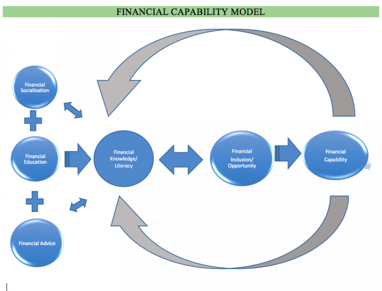 Pension Finance and Management