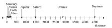 Exponential and Logarithmic Functions – Fundamentals of Business ...