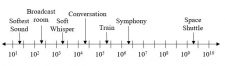 Exponential and Logarithmic Functions – Fundamentals of Business ...