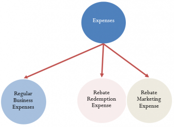 Marketing Applications – Fundamentals of Business Mathematics