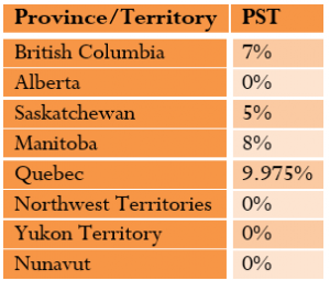Tax by Province