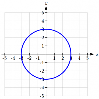 Functions and Lines – BUSI1915 – Fundamentals of Business Mathematics