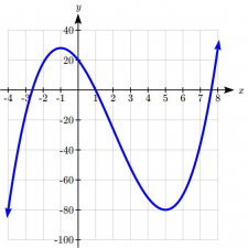 Functions and Lines – Fundamentals of Business Mathematics