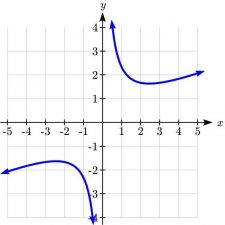 Functions and Lines – Fundamentals of Business Mathematics