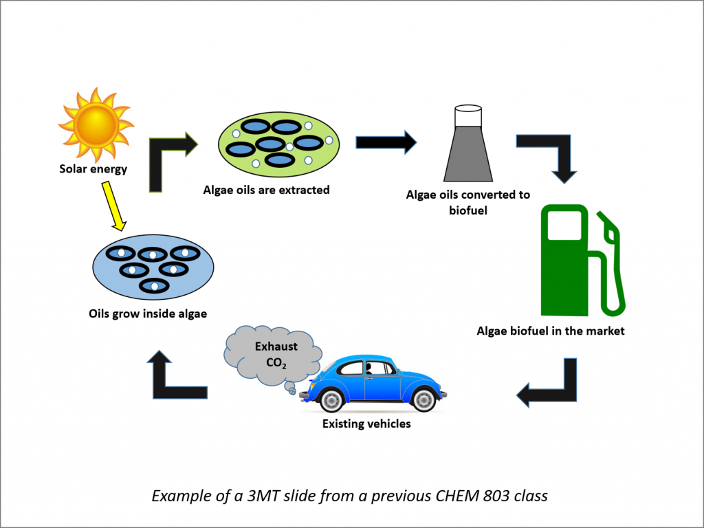 The 3 Minute Thesis Principles Of Scientific Communication
