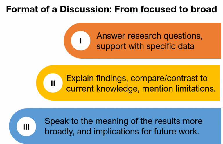 Journal Articles – Principles of Scientific Communication