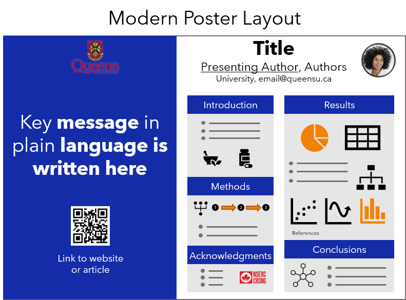 oral poster presentation template