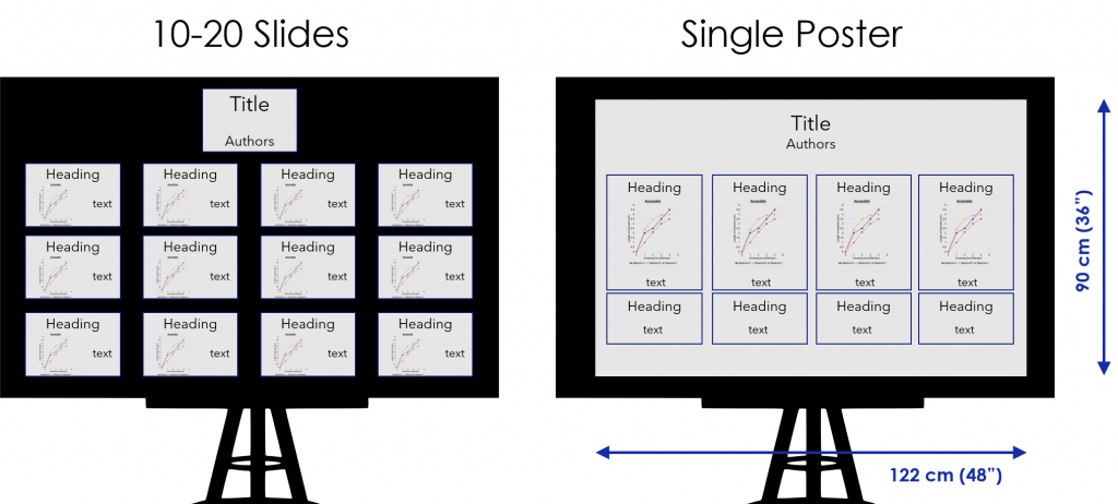 slide presentation vs poster