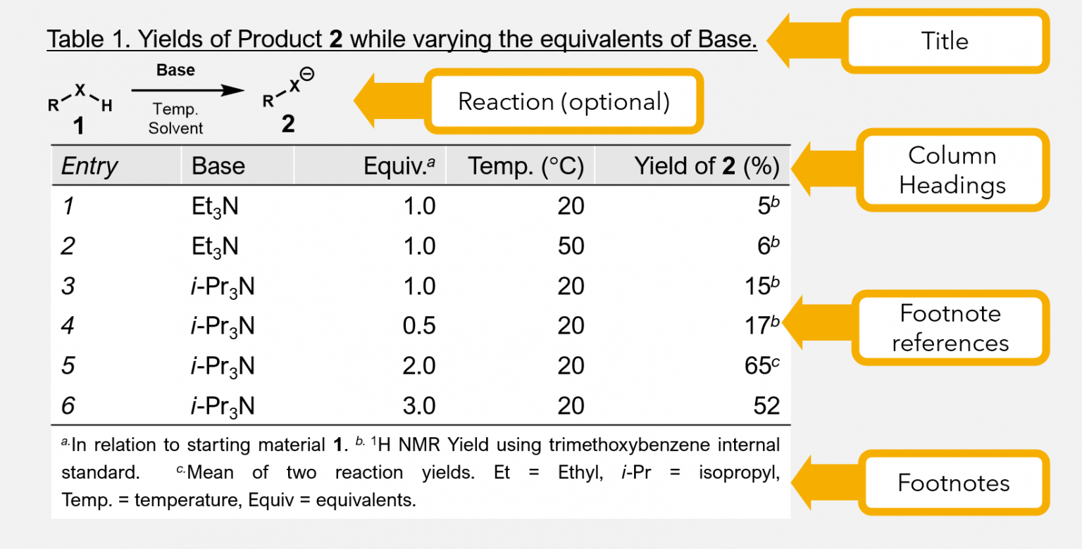 Tables Principles Of Scientific Communication tables-principles-of-scientific-communication