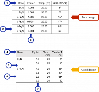 mellel table text direction