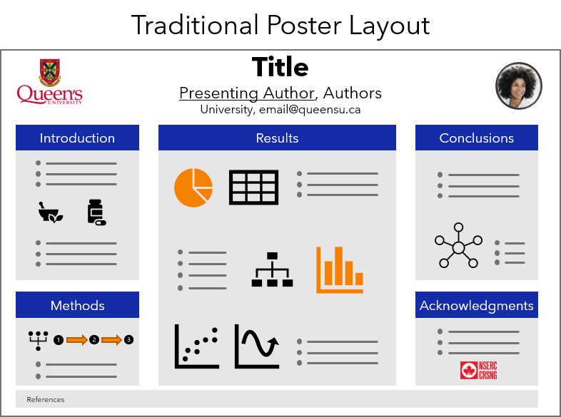 communication skills poster presentation