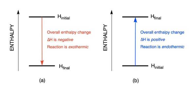 3.6 – Hess’ Law – General Chemistry for Gee-Gees