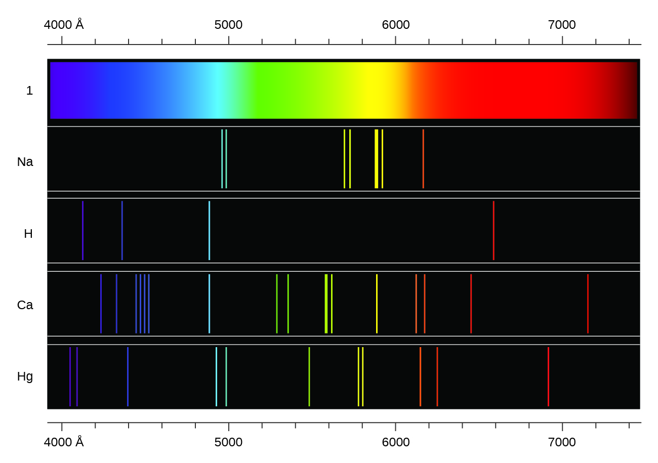atomic spectra graph