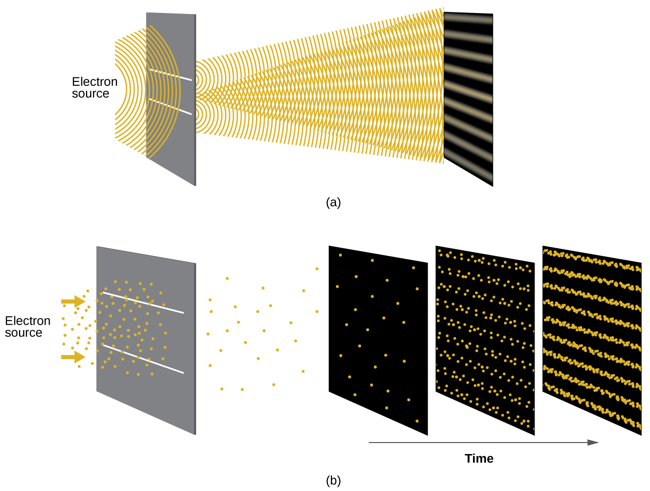 the-first-ever-photograph-of-light-as-both-a-particle-and-wave