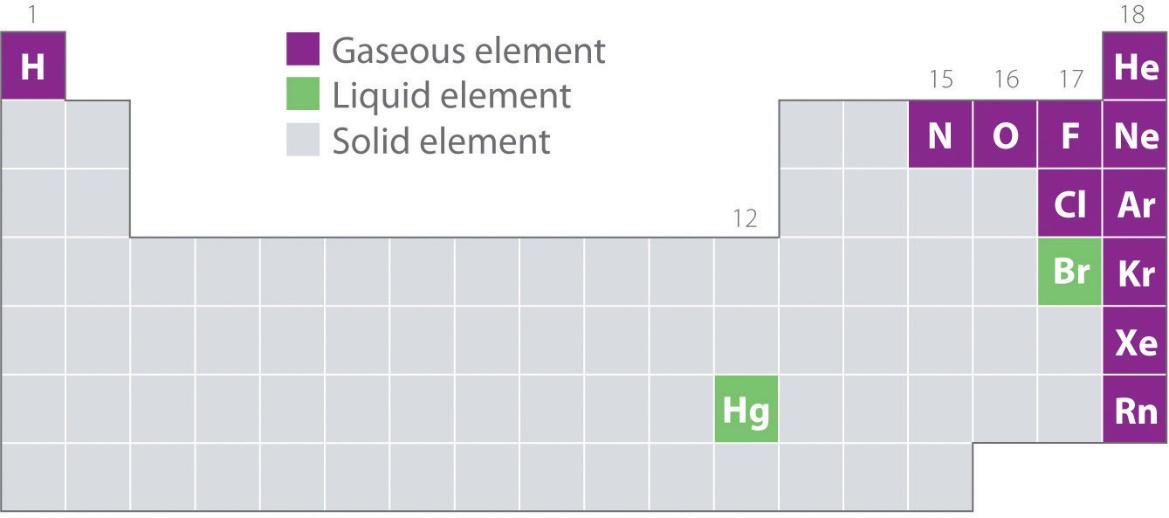 Argon Element, Le Concept De La Chimie. Tableau Périodique Des éléments