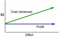 13. Procurement Management – Project Management