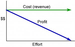 13. Procurement Management – Project Management