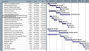 Gantt Chart