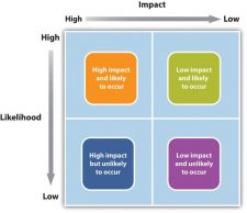 16. Risk Management Planning – Project Management