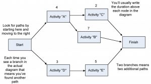 Network Diagram