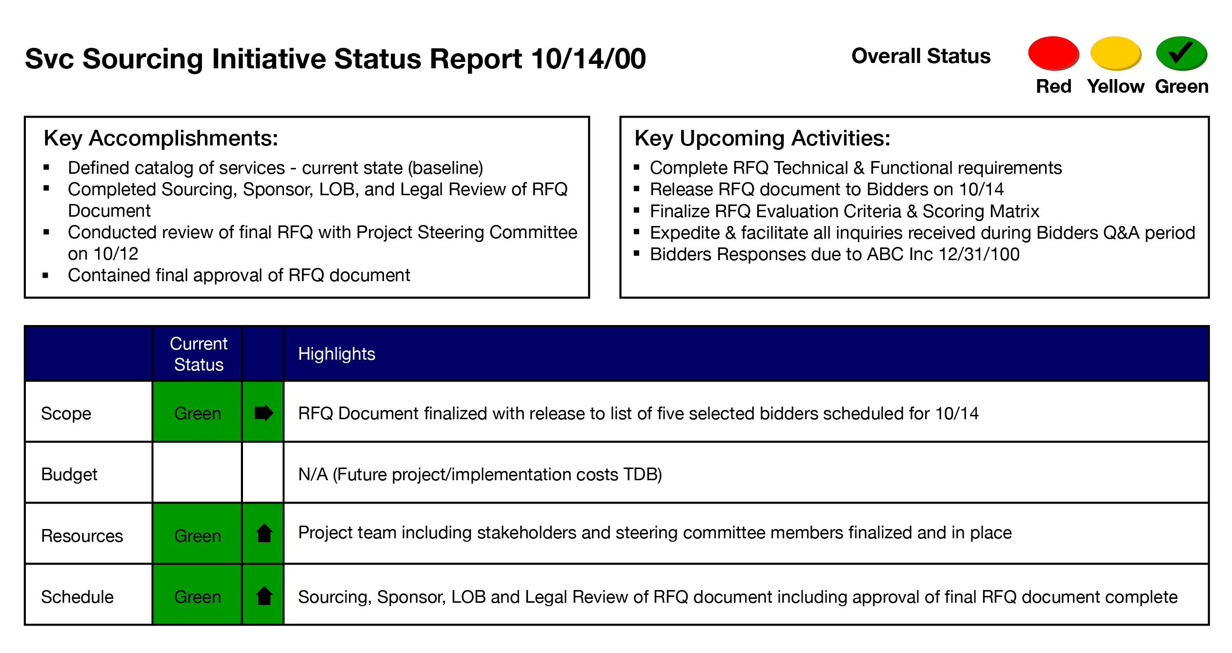 SVC Sourcing Initiative Status Report