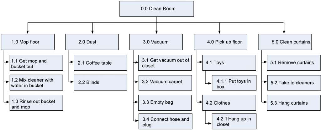 wbs-cleaning-room