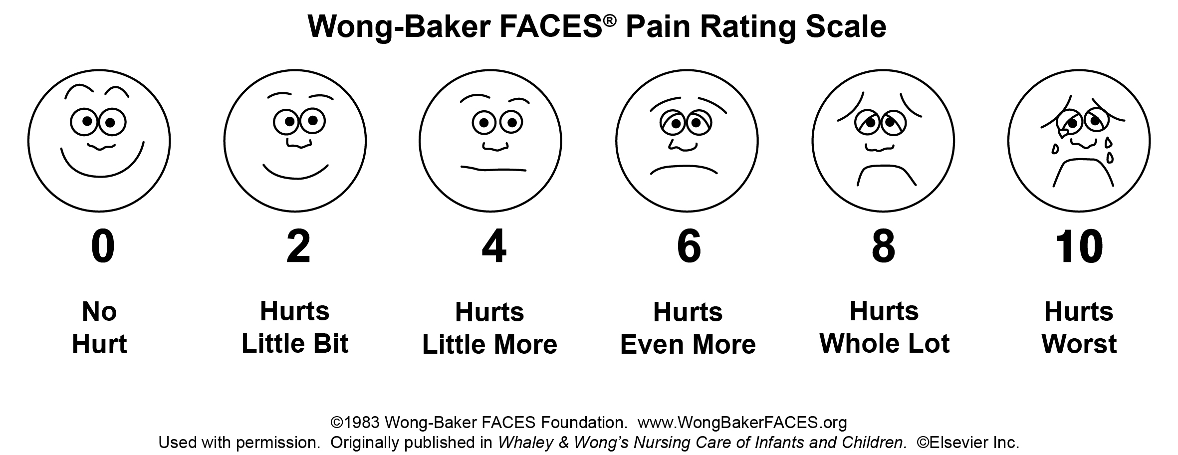 Wong Baker Scale Chart
