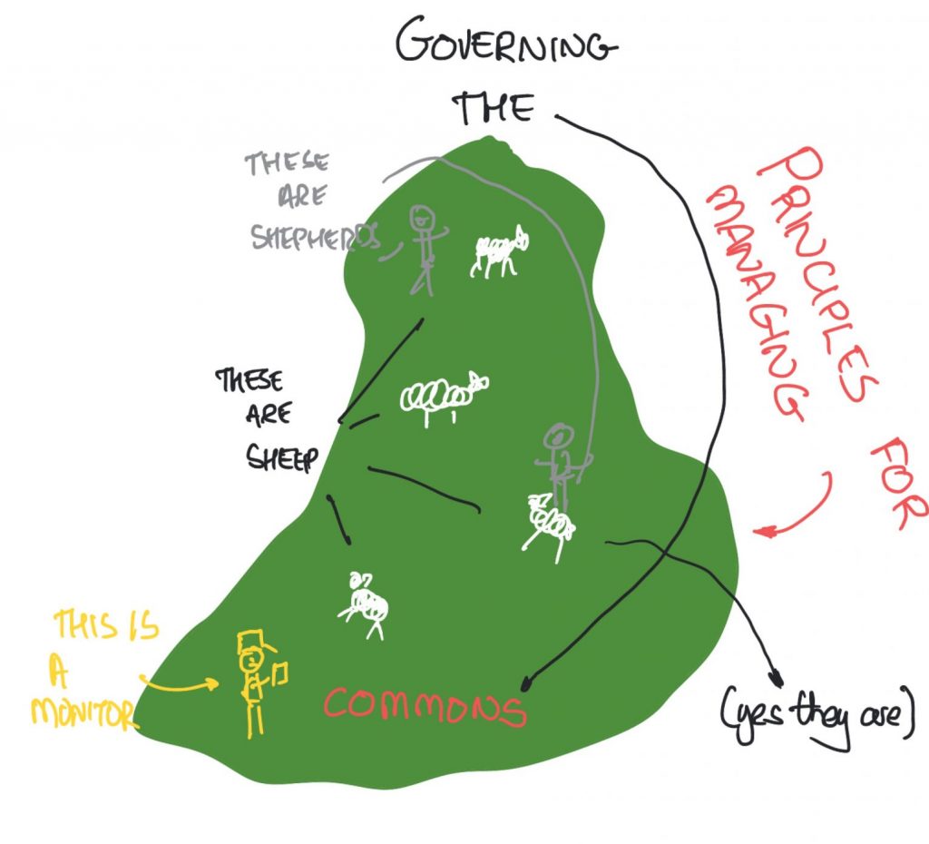 An illustration of the complex systems within governing the shared resource of the Commons, portrayed by shepherds, sheep, and a monitor overseeing the system.