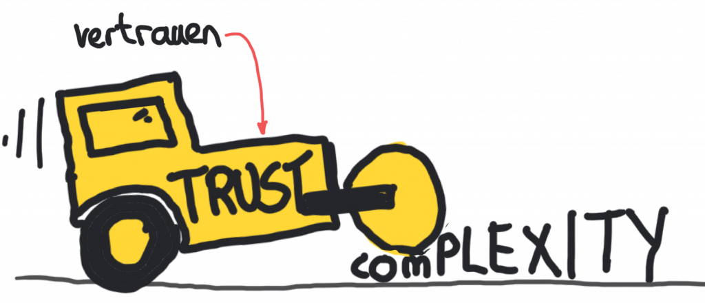 A steamroller with the word "Trust" on it is steamrolling the word "complexity". There's an arrow pointing to the steamroller which is labelled "vertrauen," which is German for trust.