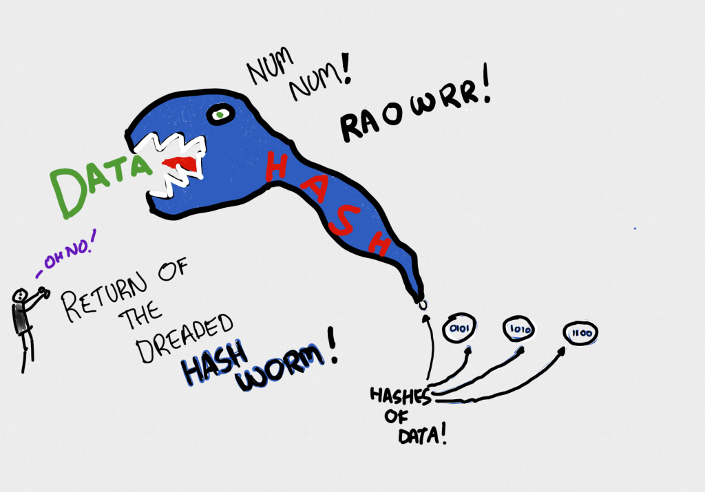 A picture of a Hash Worm (which does not exist): The Hash Worm eats data and basically poops it out in identical sizes. The thing is that each of these poops is unique based on the data (however much) the Hash Worm eats.