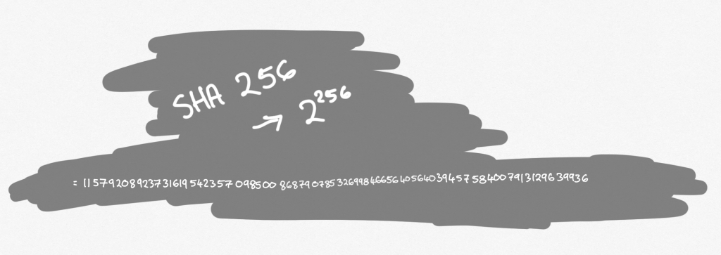 2 to the power 256, which is (1579208923731619542357 098500 8687907853269984665640564039457584007913129639936, quite a large number