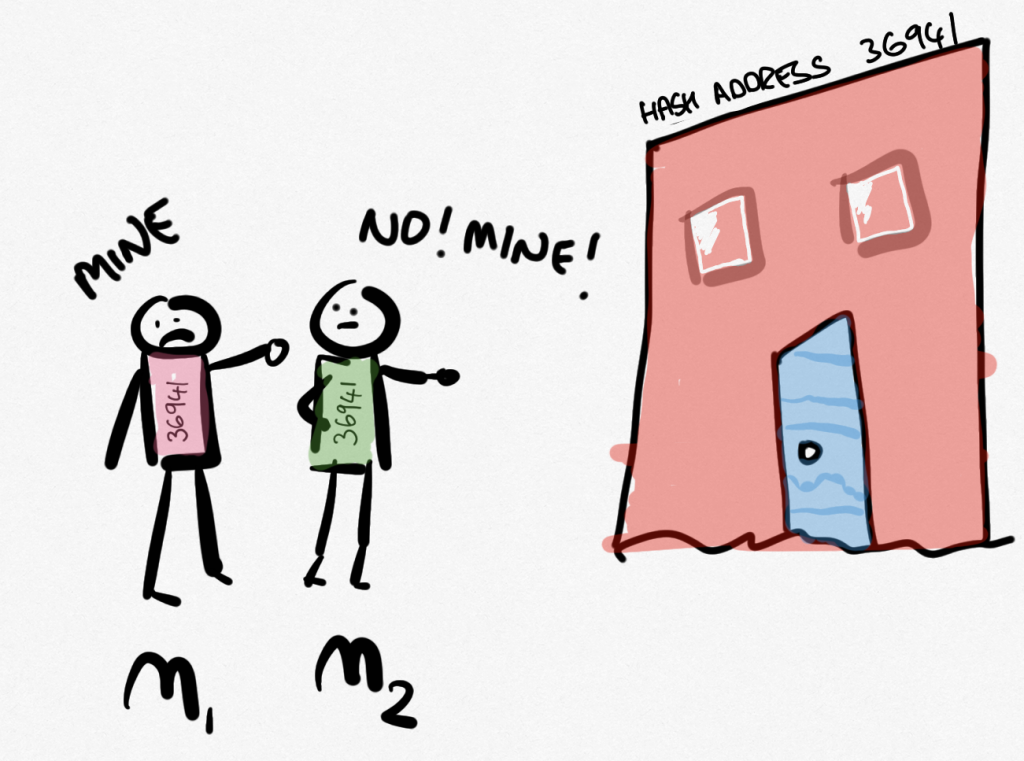 Two people trying to get into the same house, one (M1) insists it is theirs, the other (M2) insists it is theirs. This is an example, although not a very good one, of a weak collision in a hash function.