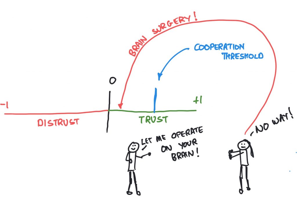 The continuum again, but this time Steve is asking Patricia if he can operate on her brain. The answer is no...