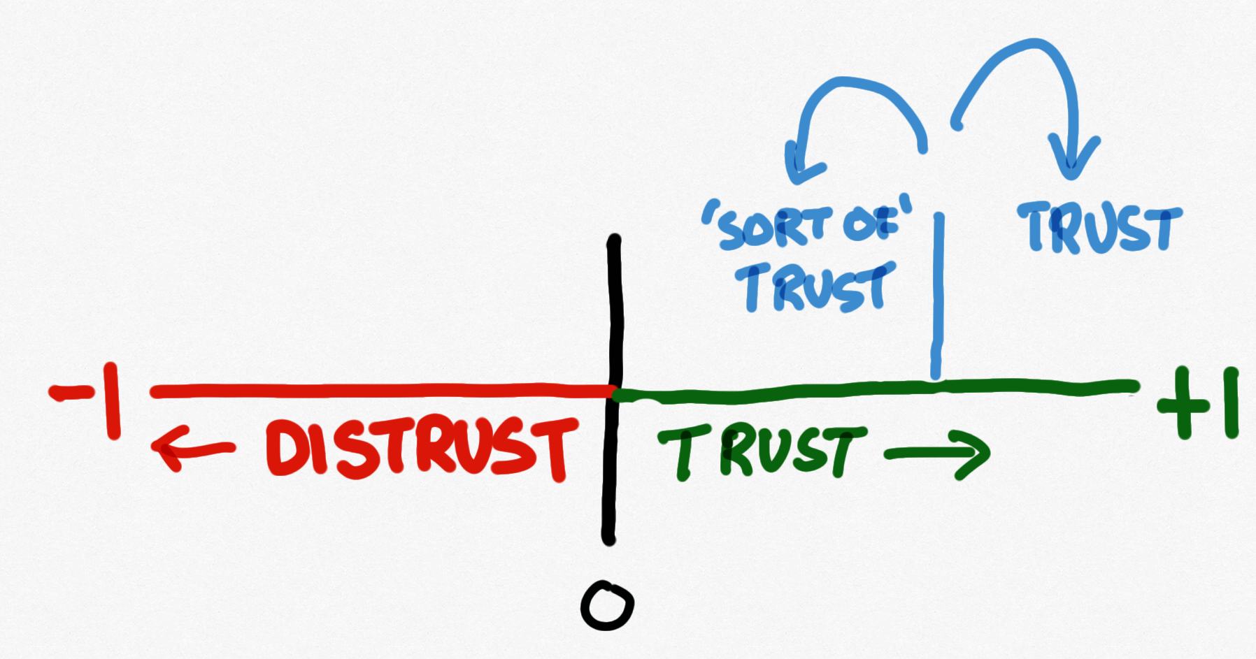 can-we-see-it-trust-systems